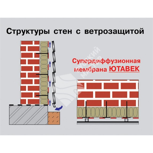 Ютавек-85, гидро-ветроизоляционная мембрана